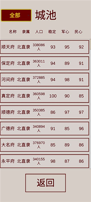 明朝人生养成记破解版3