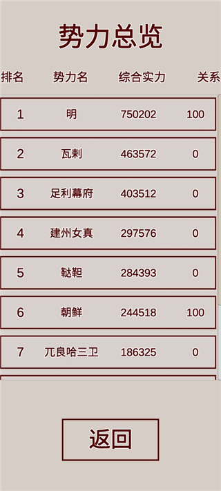 明朝人生养成记破解版1