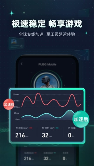 迅游手游加速器免费版4