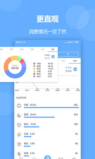记账精灵安卓版2