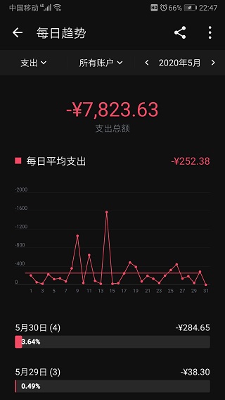 薄荷记账6