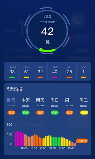 多多天气2