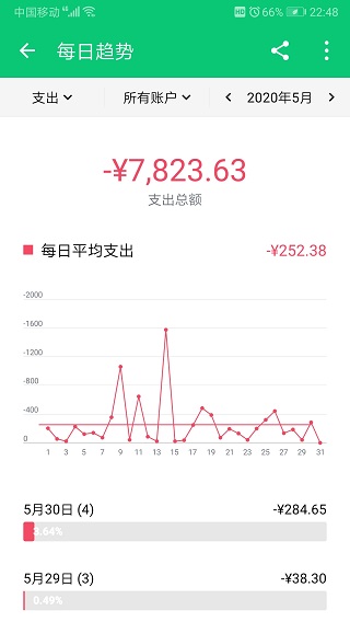 薄荷记账5