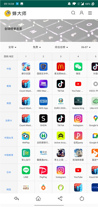 蝉大师5