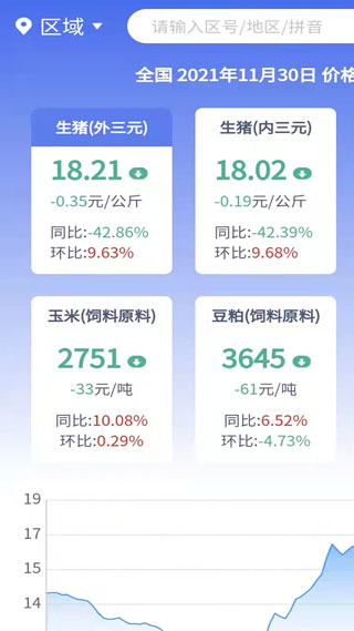 养猪宝4