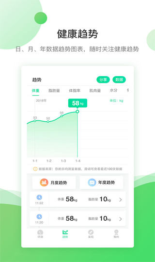 好体知4