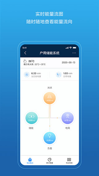 华为智能光伏4