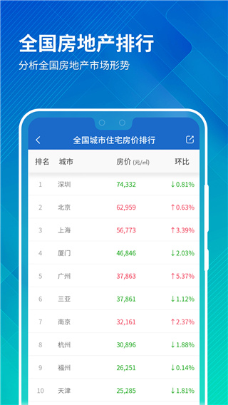 中国房价行情app4