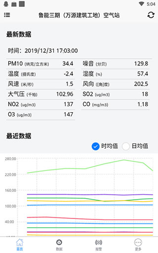 环境数据监测4