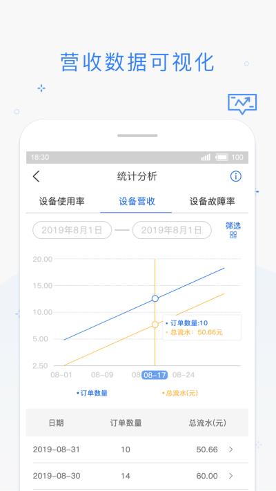 海狸管家4