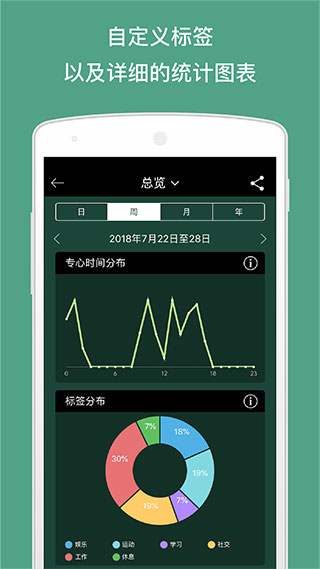forest专注森林最新版本1