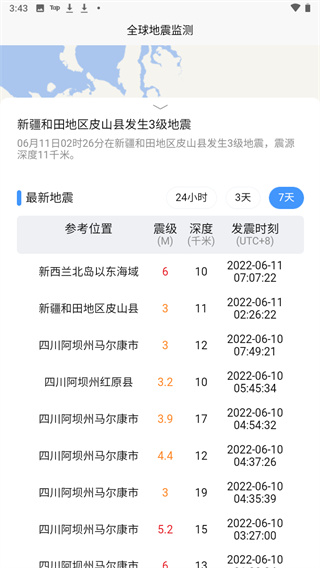 全球地震监测4