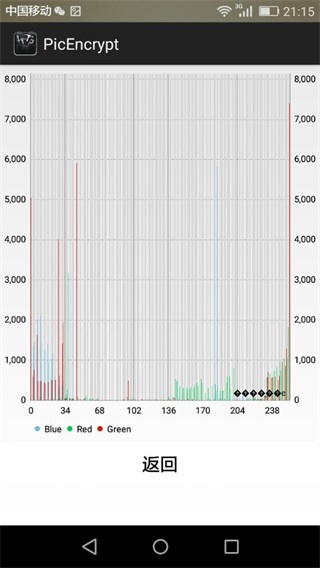 picencrypt5