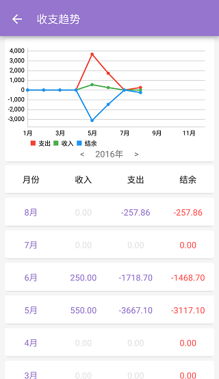 账单助手6