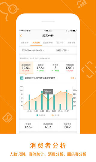 悠络客app4